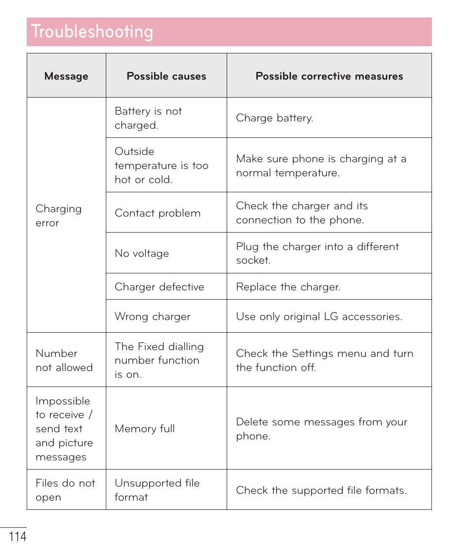 Troubleshooting | LG LGD851TN User Manual | Page 115 / 145