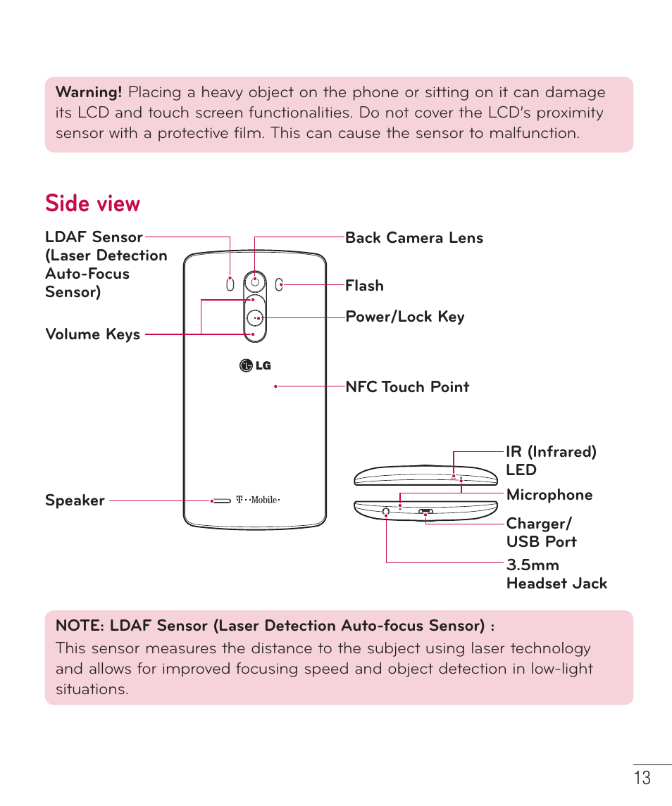 Side view | LG LGD851TN User Manual | Page 14 / 145