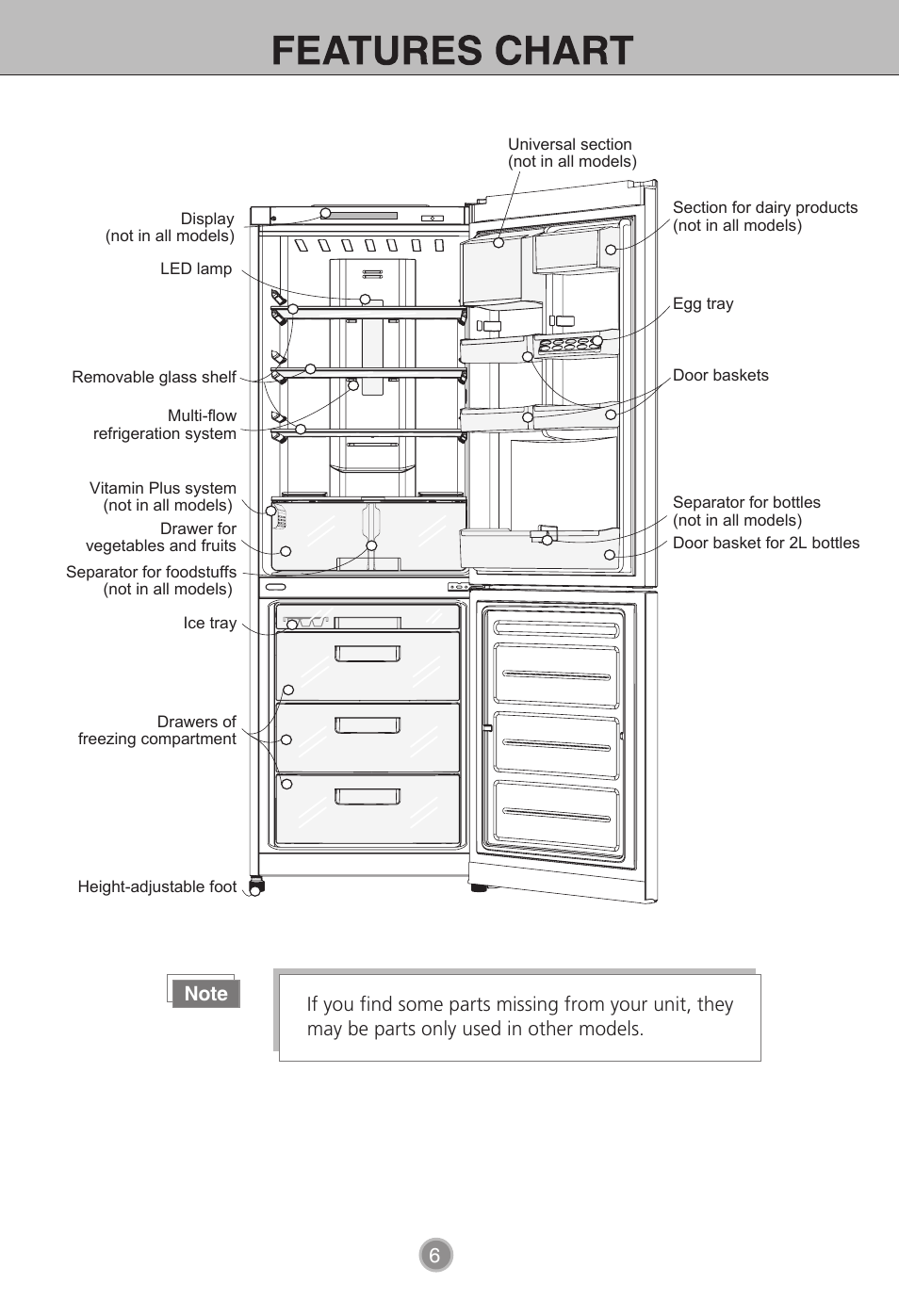 LG LBN10551PV User Manual | Page 7 / 21