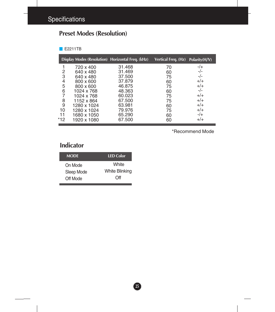 Preset modes (resolution), E2211tb, Indicator | Specifications preset modes (resolution) indicator | LG E2211TB-BN User Manual | Page 27 / 30