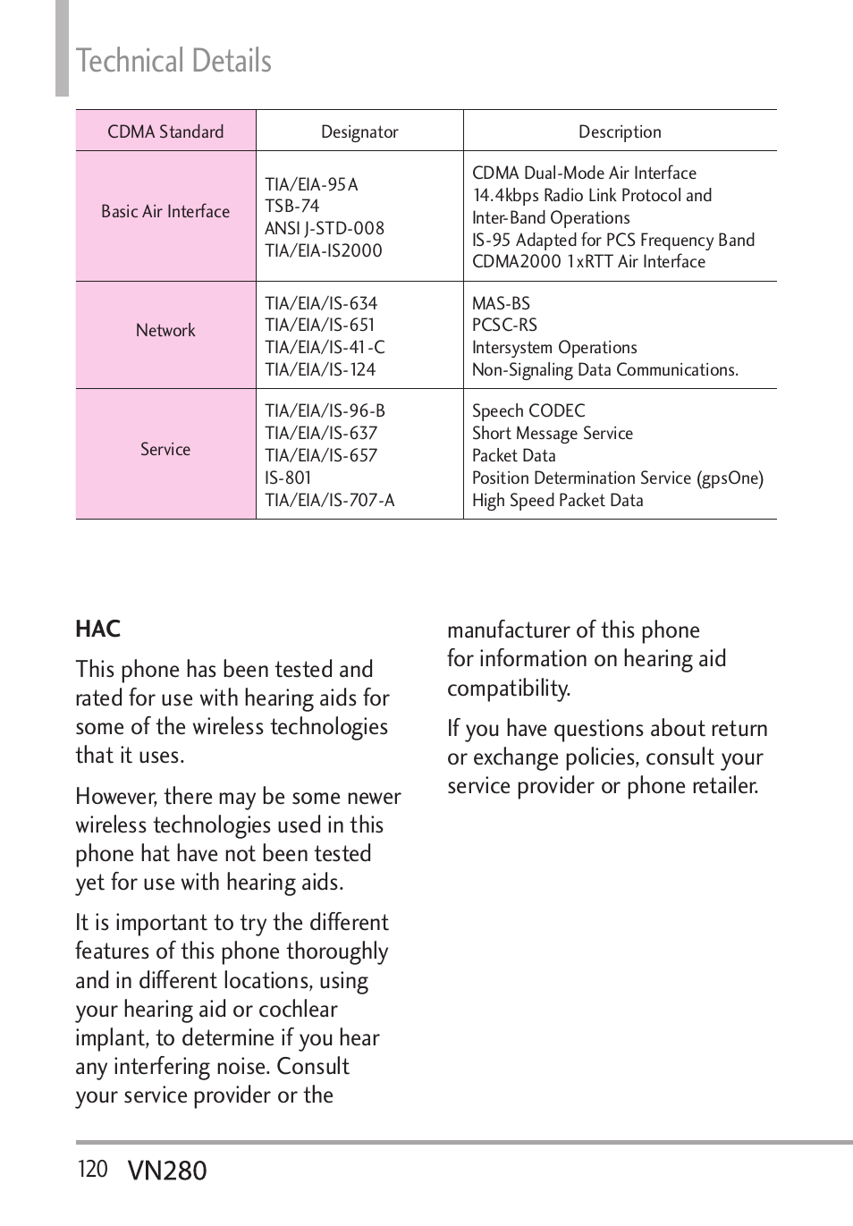 Technical details | LG VN280 User Manual | Page 122 / 126