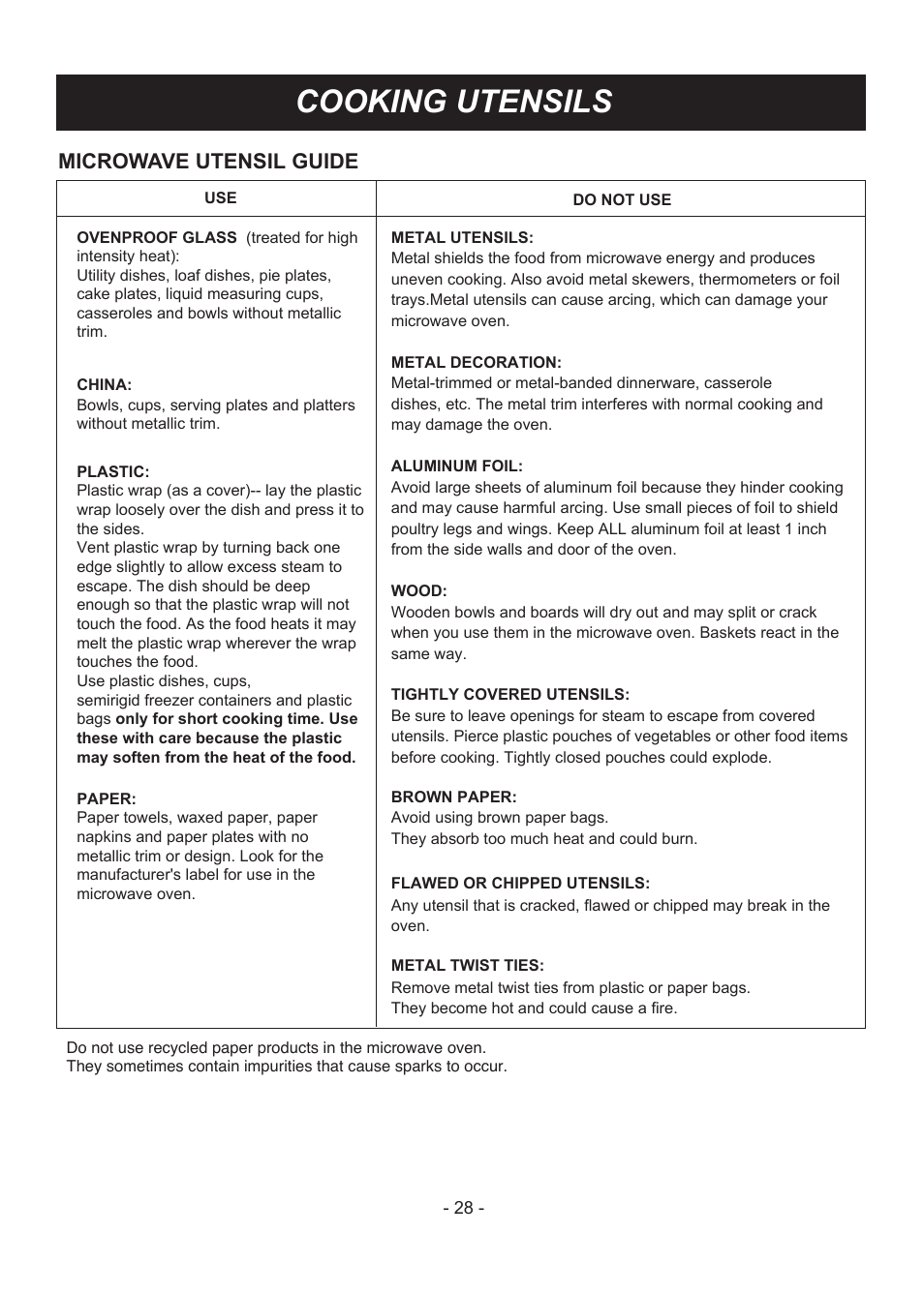 Cooking utensils, Microwave utensil guide | LG LMV1831ST User Manual | Page 28 / 32