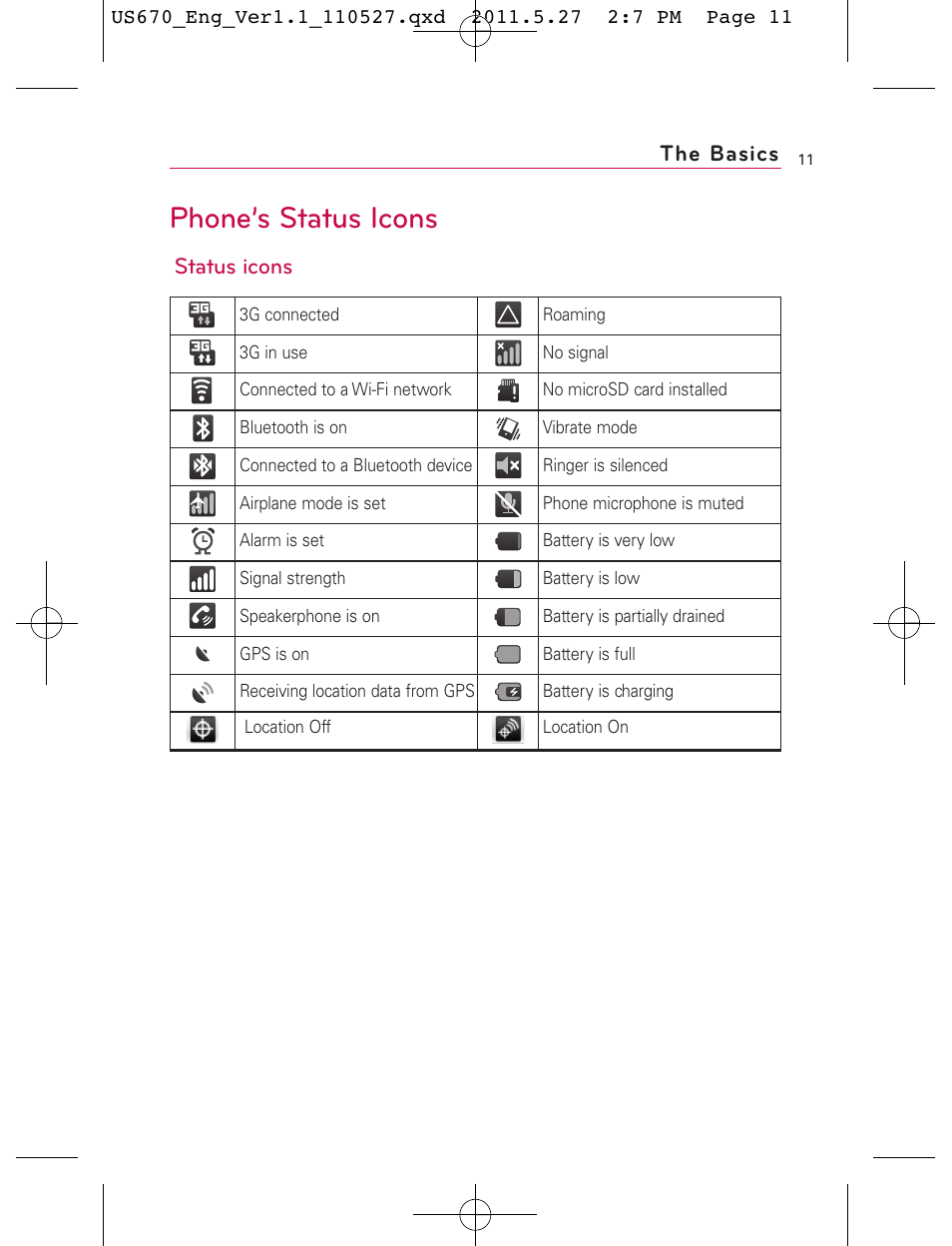 Phone’s status icons, The basics, Status icons | LG US670 User Manual | Page 13 / 309