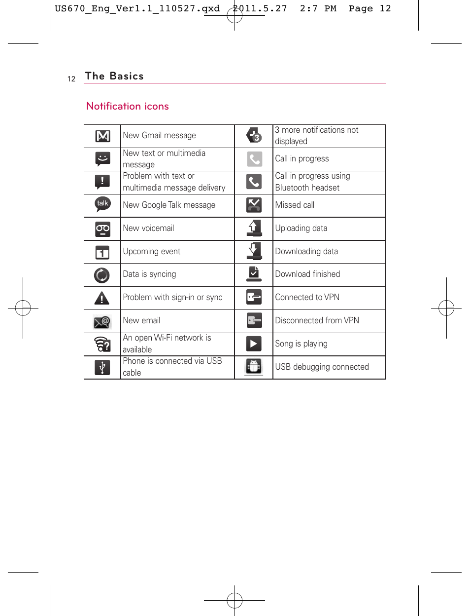 Notification icons the basics | LG US670 User Manual | Page 14 / 309