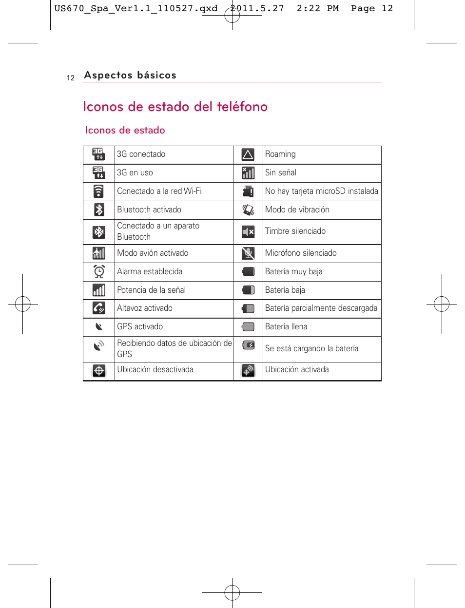 Iconos de estado del teléfono, Iconos de estado aspectos básicos | LG US670 User Manual | Page 162 / 309