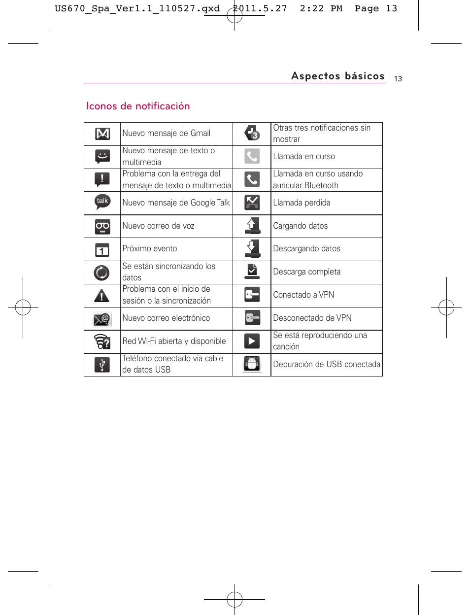 Iconos de notificación aspectos básicos | LG US670 User Manual | Page 163 / 309