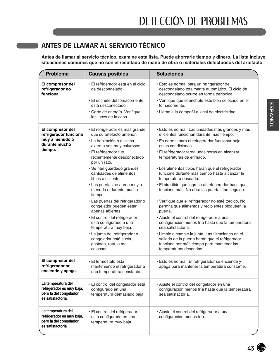 Antes de llamar al servicio técnico, Español | LG LMX28988ST User Manual | Page 147 / 156