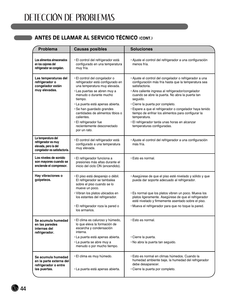 Antes de llamar al servicio técnico | LG LMX28988ST User Manual | Page 148 / 156