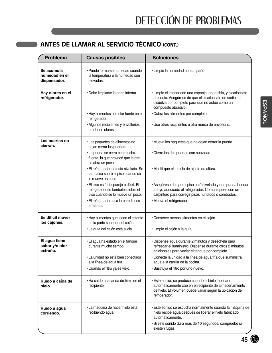 Antes de llamar al servicio técnico, Español | LG LMX28988ST User Manual | Page 149 / 156
