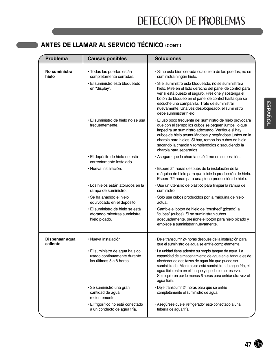 47 antes de llamar al servicio técnico, Español | LG LMX28988ST User Manual | Page 151 / 156