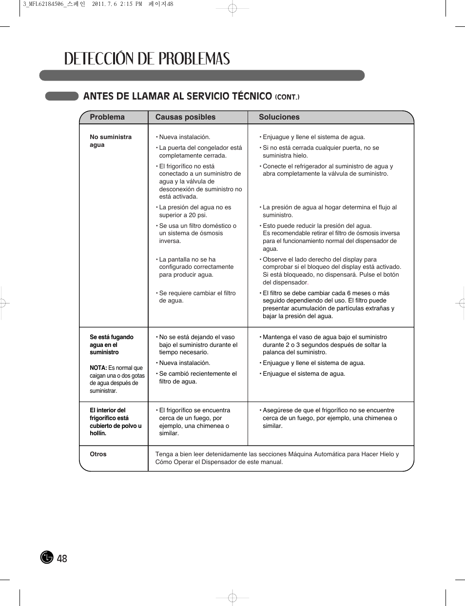 Antes de llamar al servicio técnico | LG LMX28988ST User Manual | Page 152 / 156