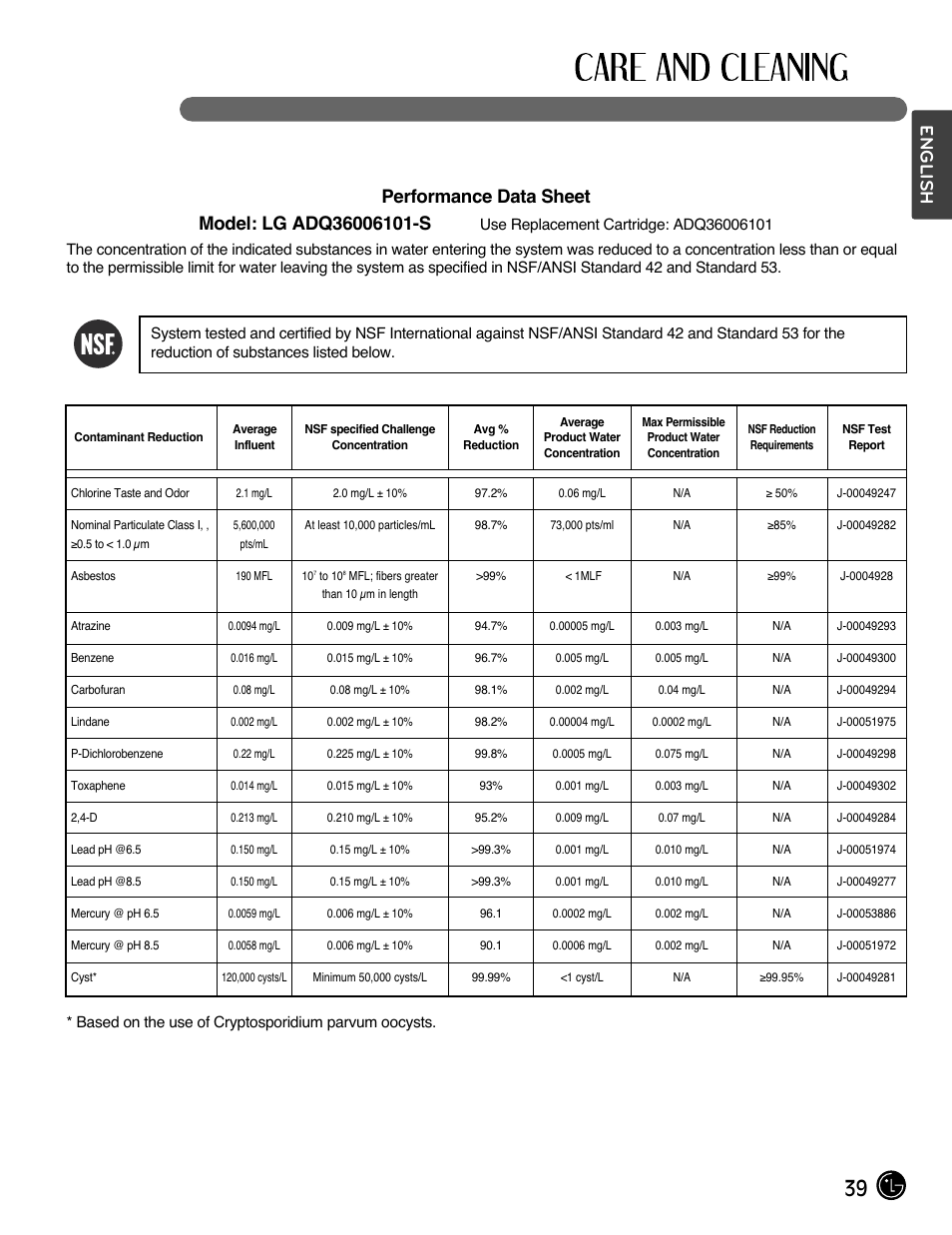 English | LG LMX28988ST User Manual | Page 39 / 156