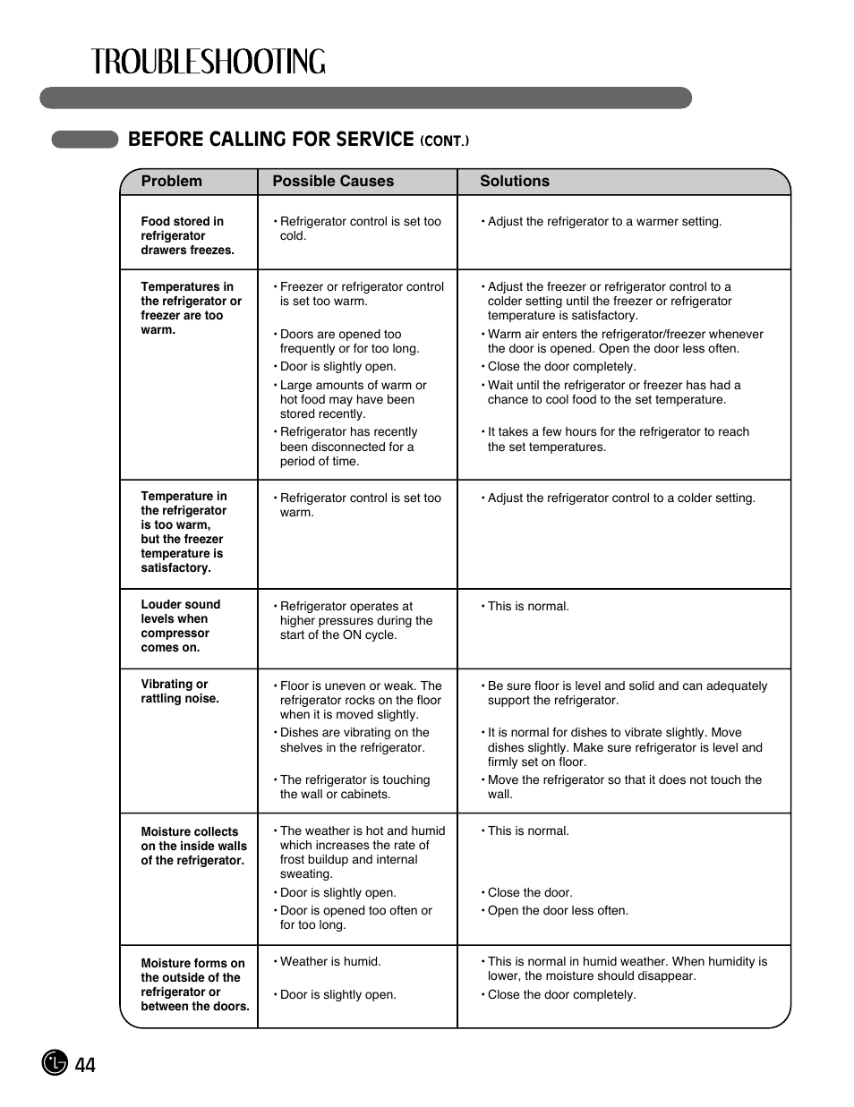 44 before calling for service | LG LMX28988ST User Manual | Page 44 / 156