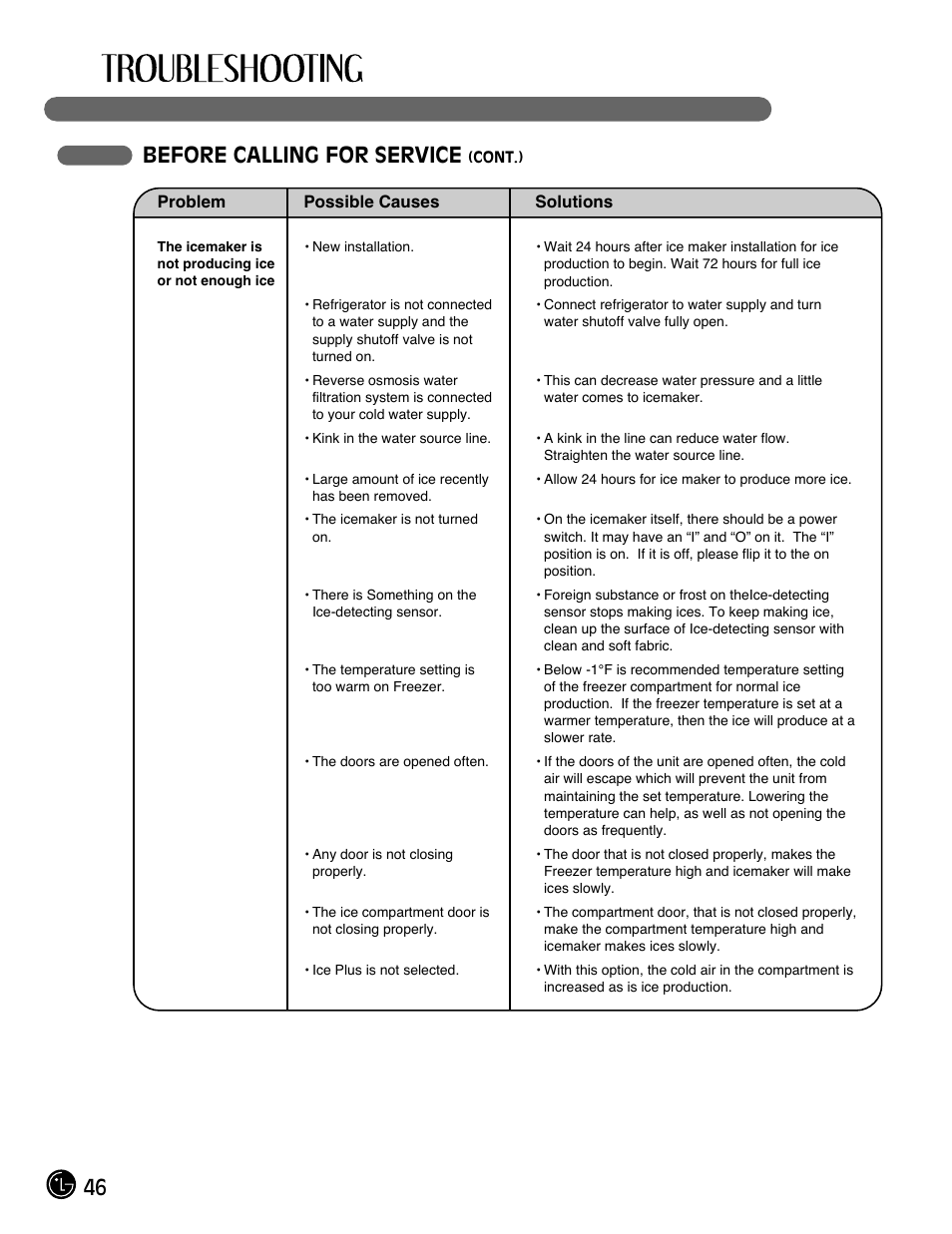 Before calling for service | LG LMX28988ST User Manual | Page 46 / 156