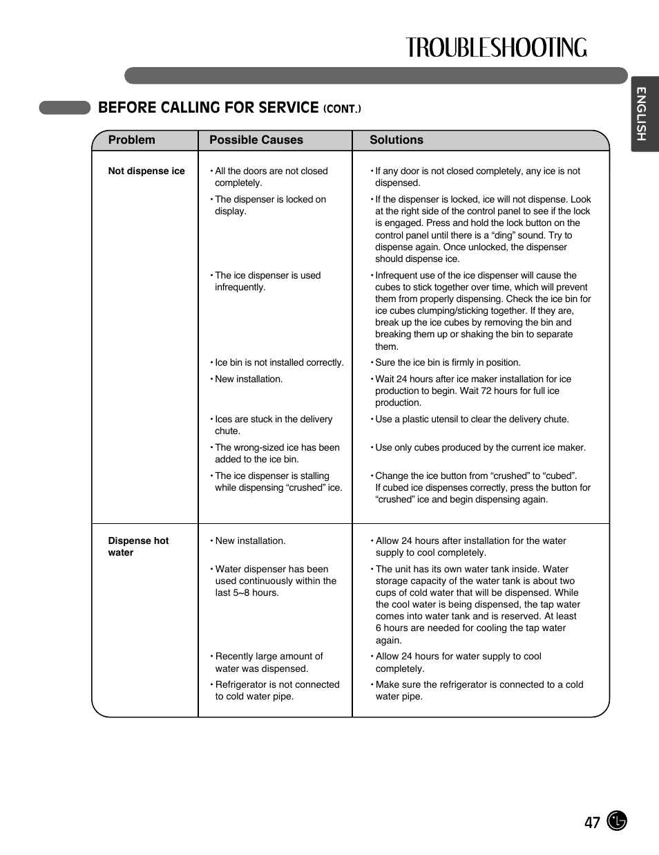 47 before calling for service, English | LG LMX28988ST User Manual | Page 47 / 156