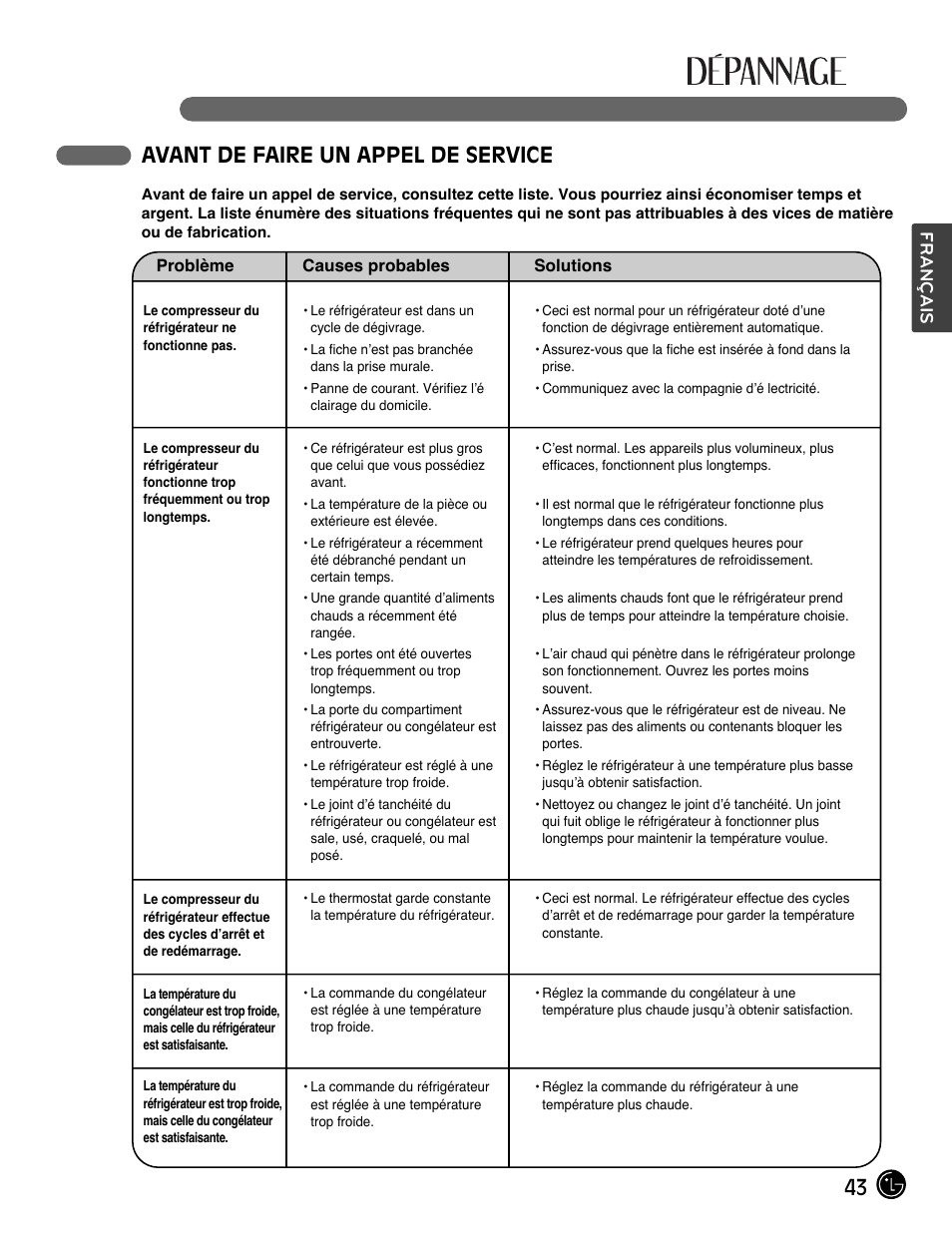 Avant de faire un appel de service, Français | LG LMX28988ST User Manual | Page 95 / 156
