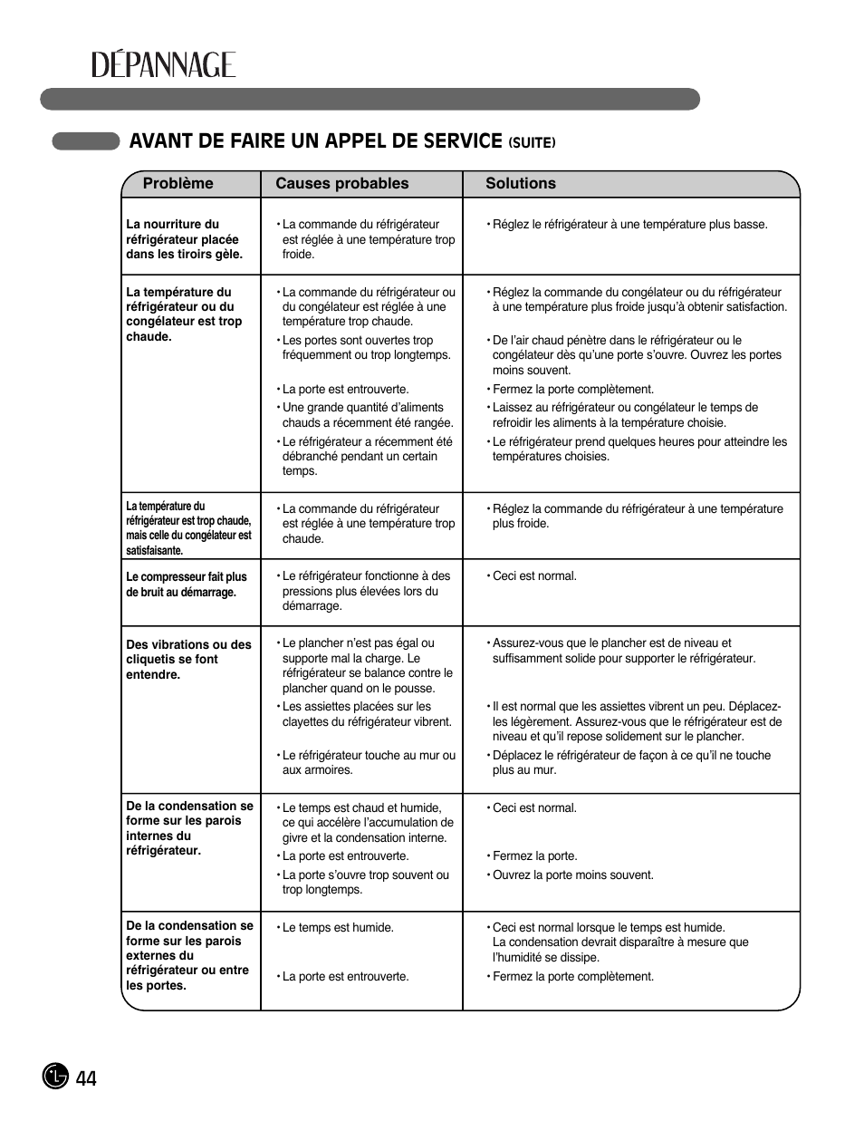 44 avant de faire un appel de service | LG LMX28988ST User Manual | Page 96 / 156