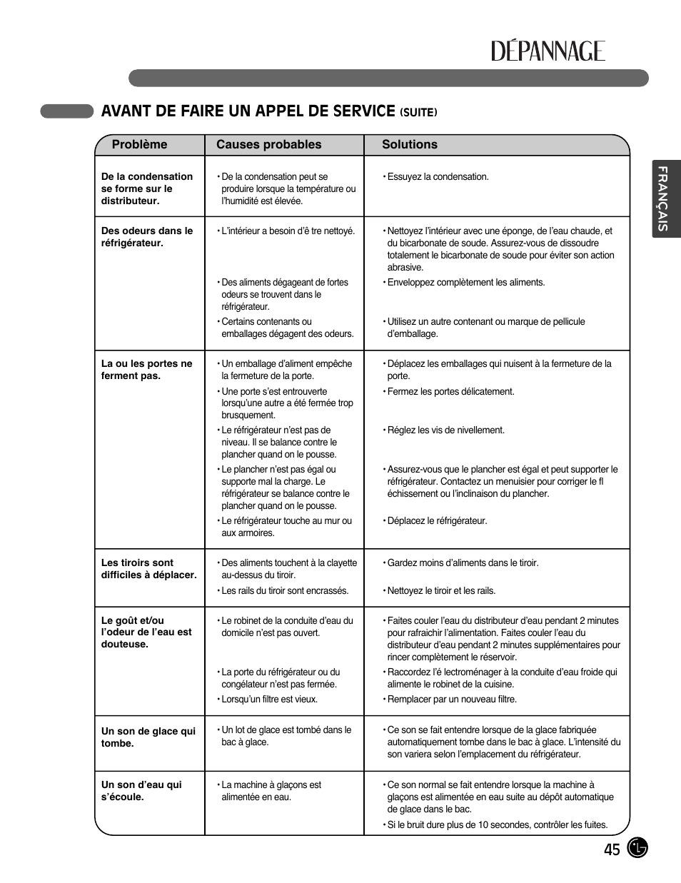 Avant de faire un appel de service, Français | LG LMX28988ST User Manual | Page 97 / 156