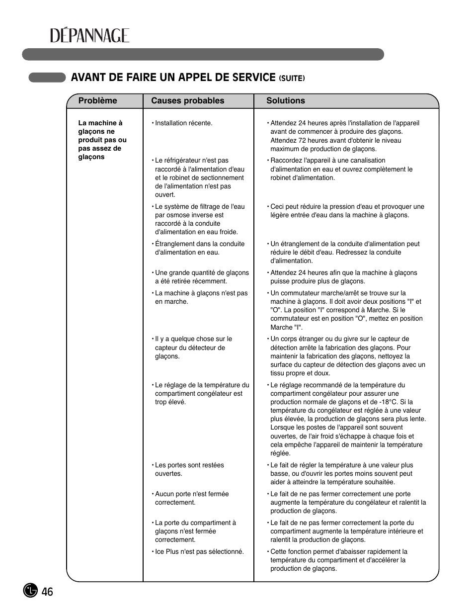 Avant de faire un appel de service | LG LMX28988ST User Manual | Page 98 / 156
