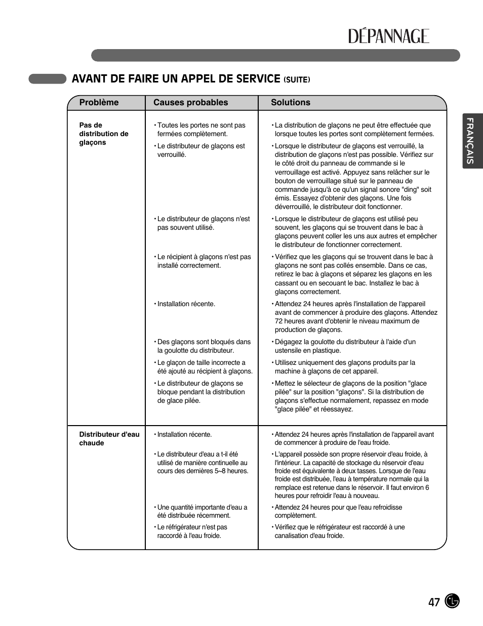 47 avant de faire un appel de service, Français | LG LMX28988ST User Manual | Page 99 / 156
