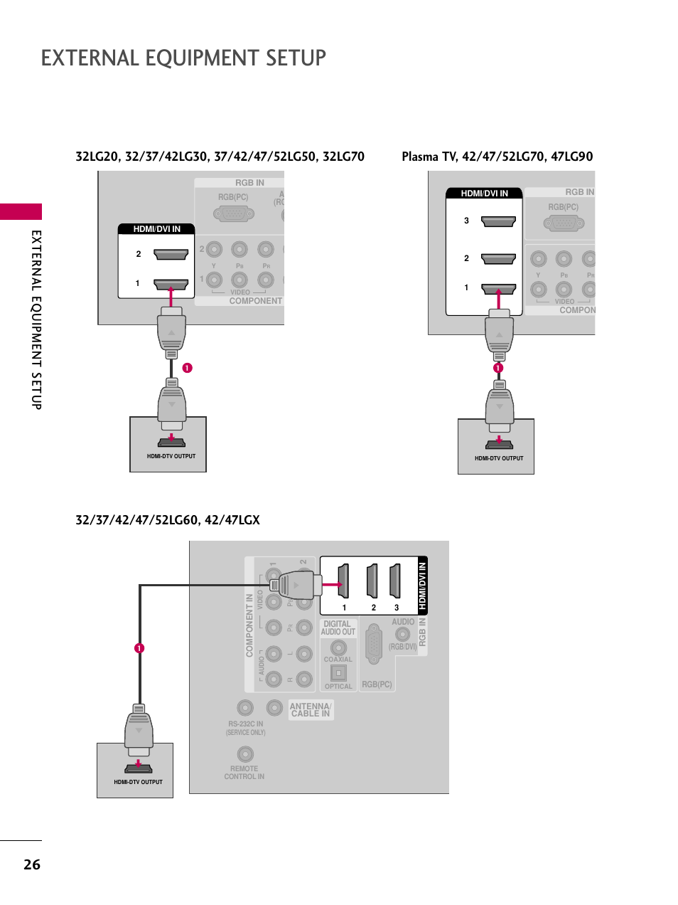 External equipment setup, External eq uipment setup | LG 52LG60-UG User Manual | Page 28 / 152