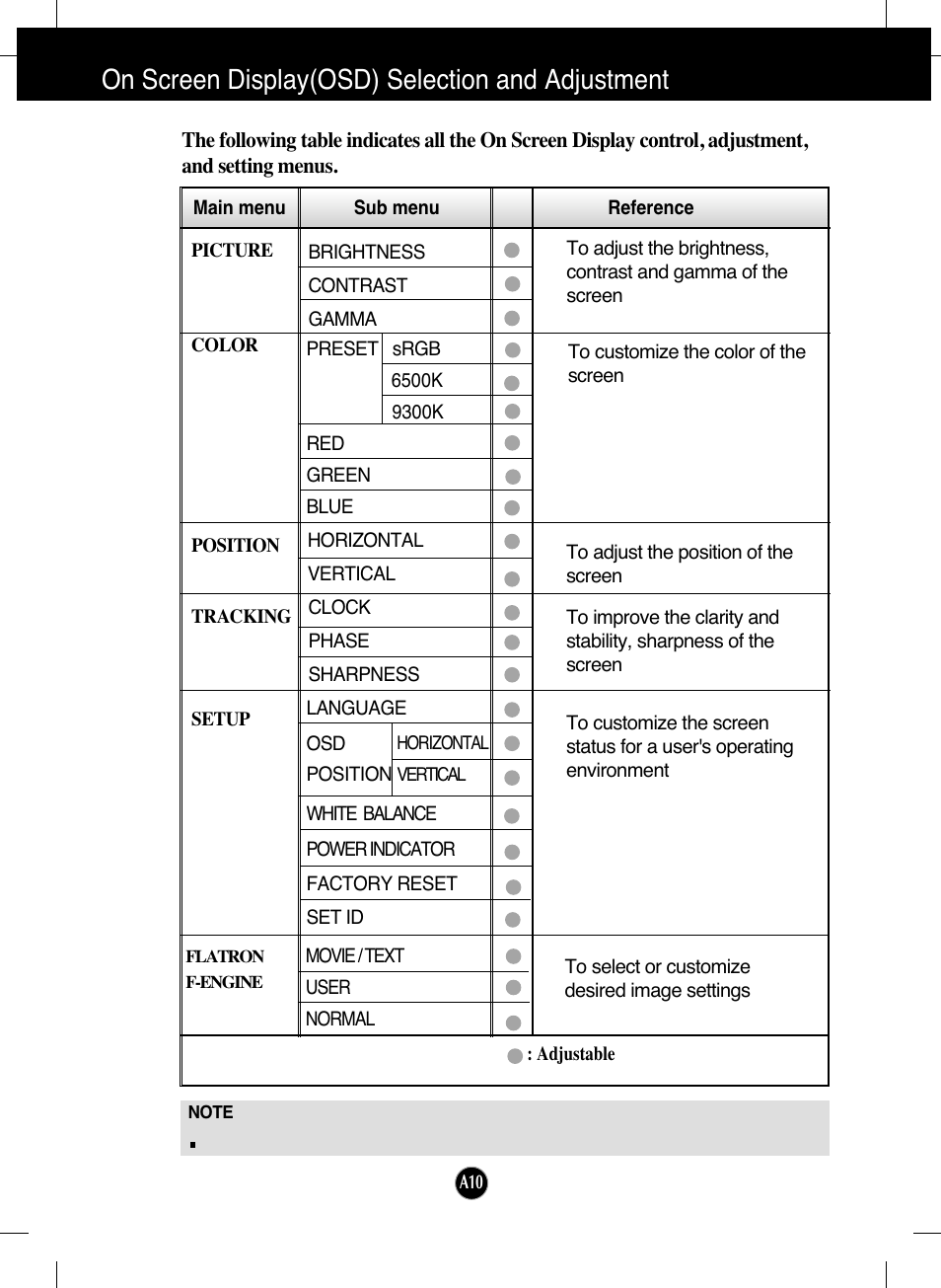 On screen display(osd) selection and adjustment | LG L1730SF User Manual | Page 11 / 26