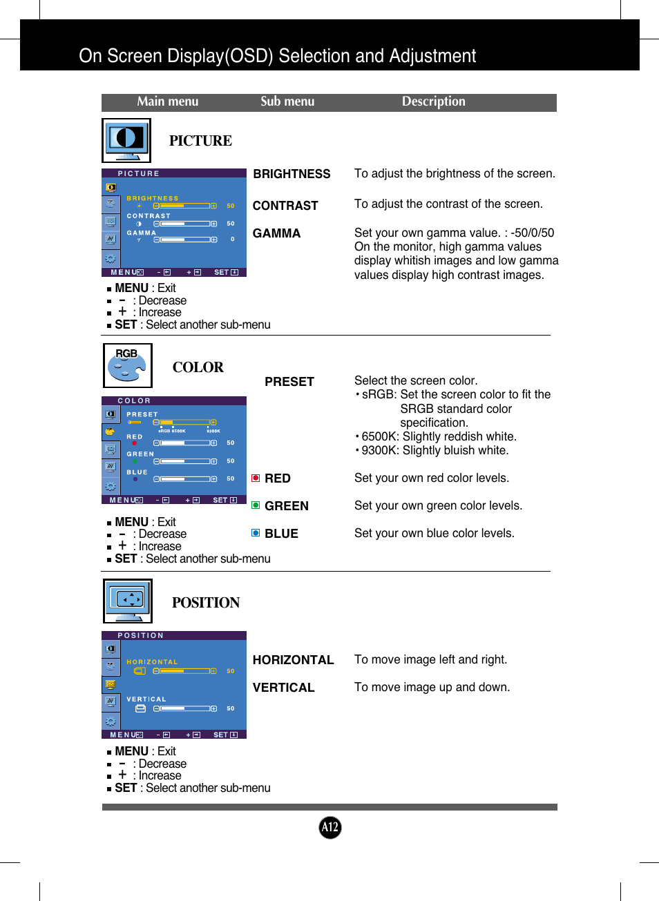 Picture, Color, Position | On screen display(osd) selection and adjustment | LG L1730SF User Manual | Page 13 / 26