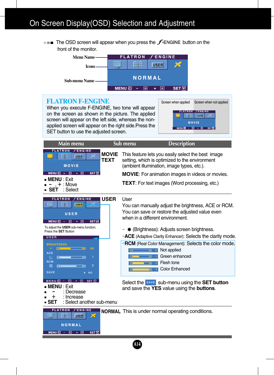 Flatron f-engine, On screen display(osd) selection and adjustment, Main menu sub menu description | LG L1730SF User Manual | Page 15 / 26