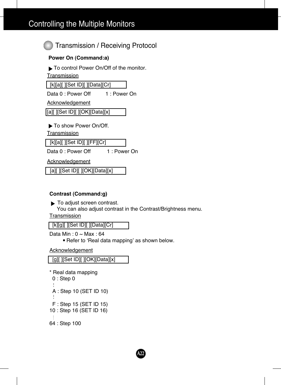 Controlling the multiple monitors, Transmission / receiving protocol | LG L1730SF User Manual | Page 23 / 26