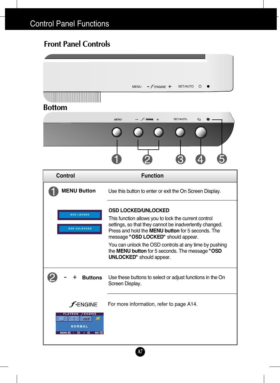 Control panel functions, Front panel controls, Bottom | Front panel controls bottom | LG L1730SF User Manual | Page 8 / 26