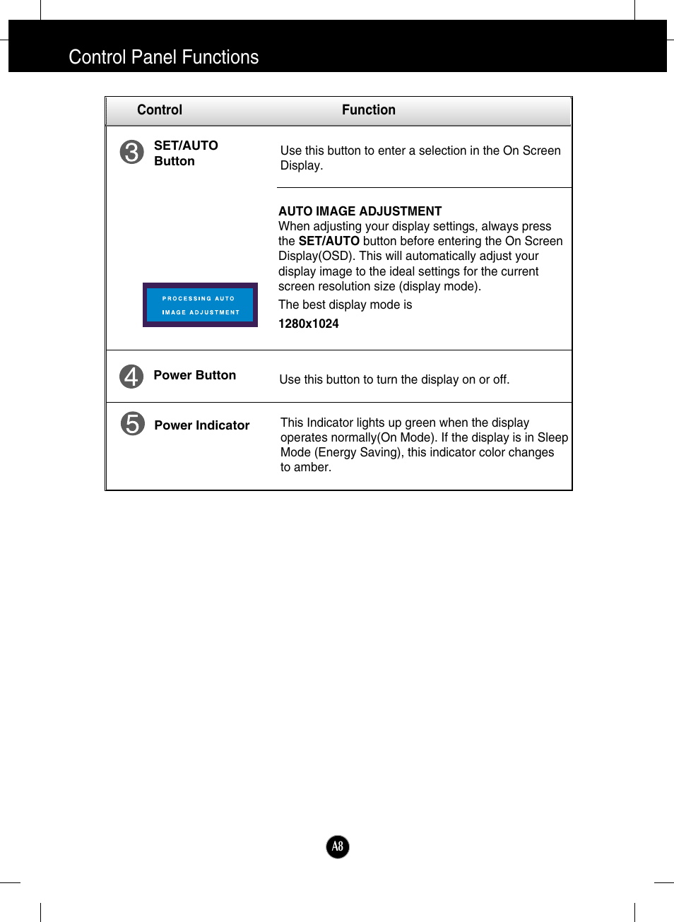 Control panel functions | LG L1730SF User Manual | Page 9 / 26