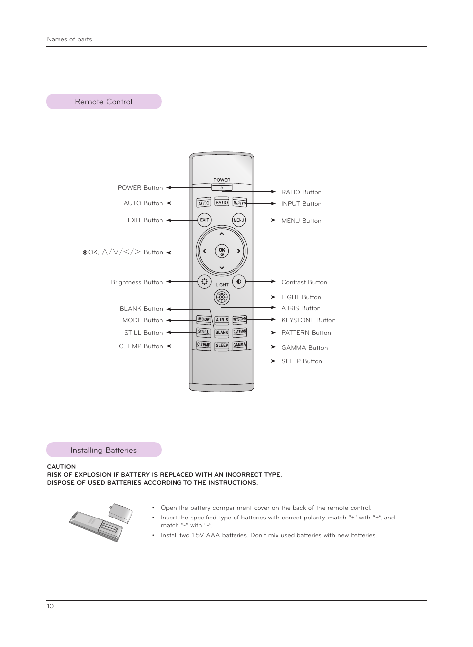 Remote control, Installing batteries | LG CF181D User Manual | Page 10 / 36