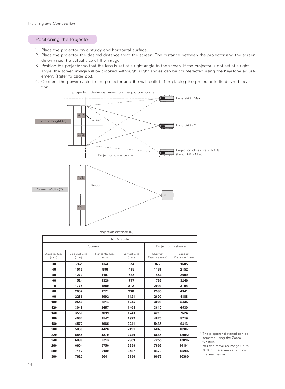 Positioning the projector | LG CF181D User Manual | Page 14 / 36