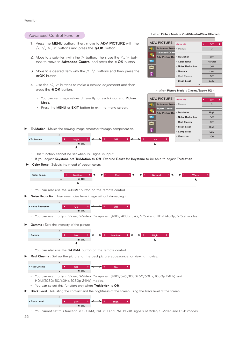 Advanced control function | LG CF181D User Manual | Page 22 / 36