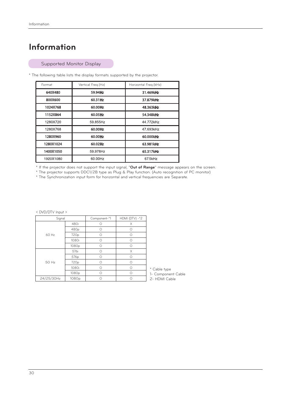 Information, Supported monitor display | LG CF181D User Manual | Page 30 / 36