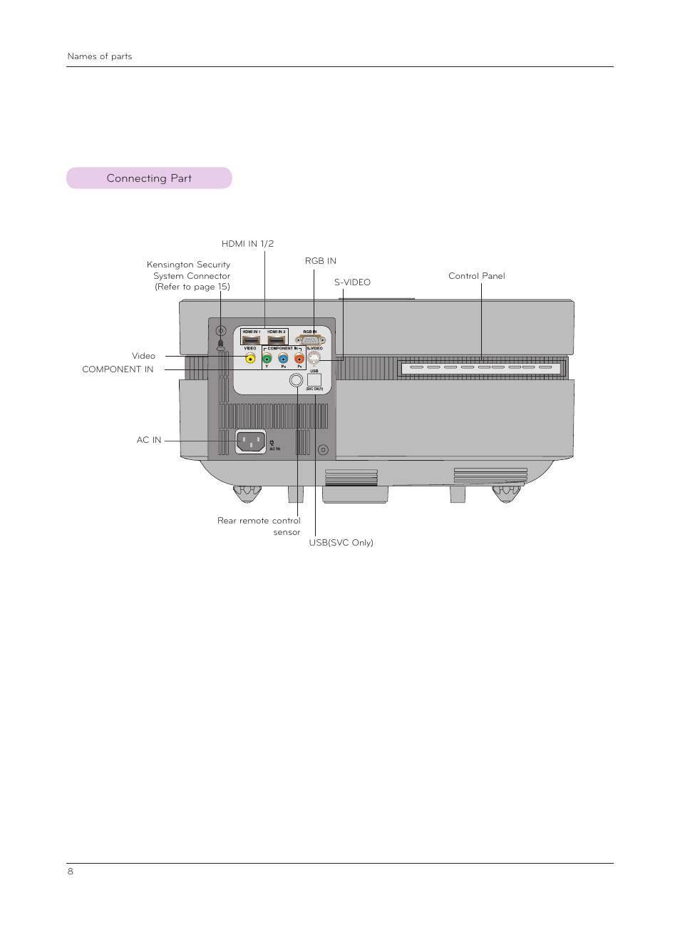 Connecting part | LG CF181D User Manual | Page 8 / 36