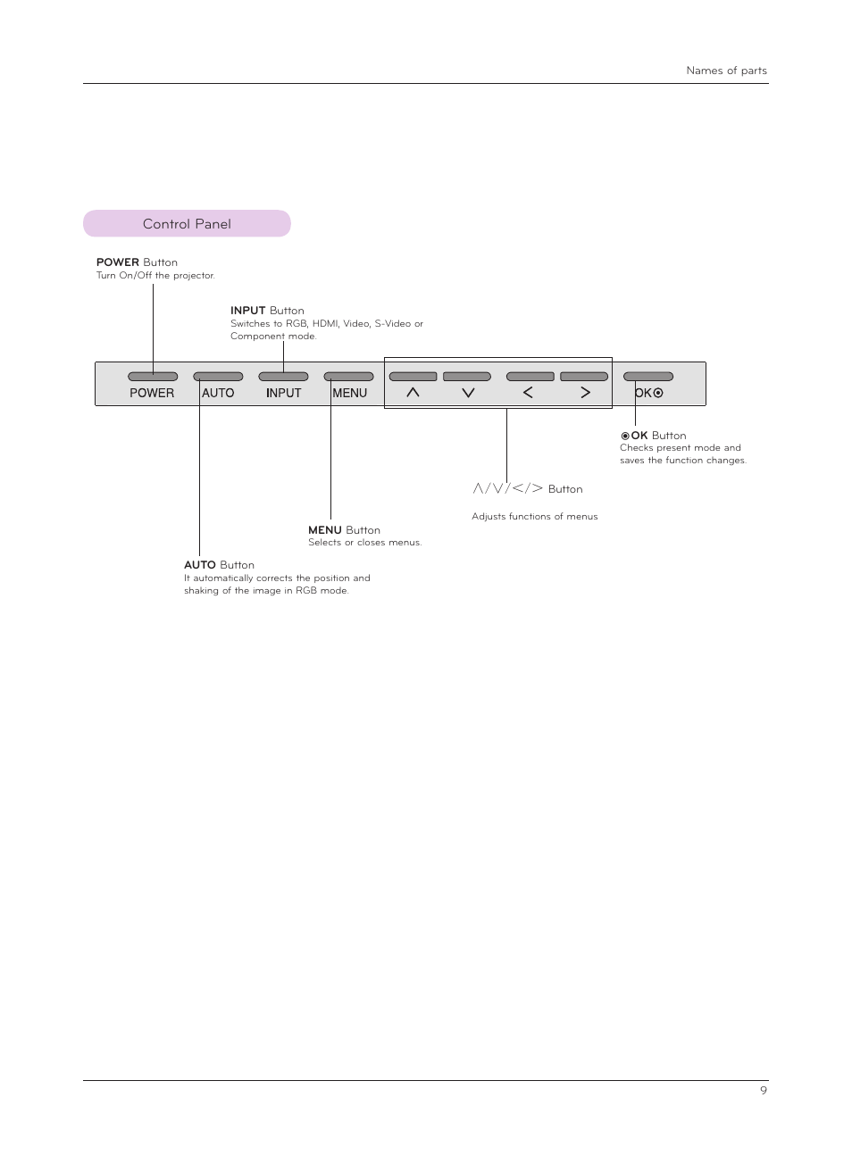 Control panel | LG CF181D User Manual | Page 9 / 36