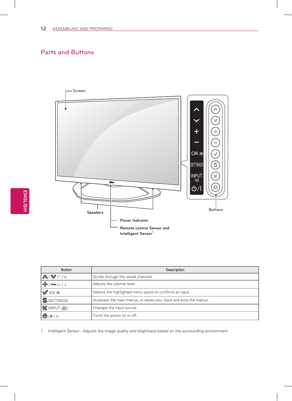 Parts and buttons, English, Settings input ok | LG 50LA6200 User Manual | Page 12 / 52