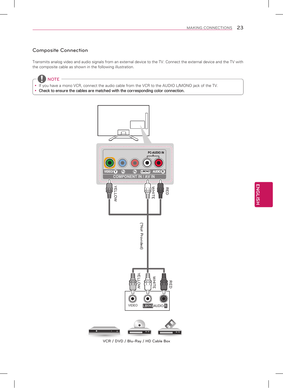 Composite connection, English | LG 50LA6200 User Manual | Page 23 / 52