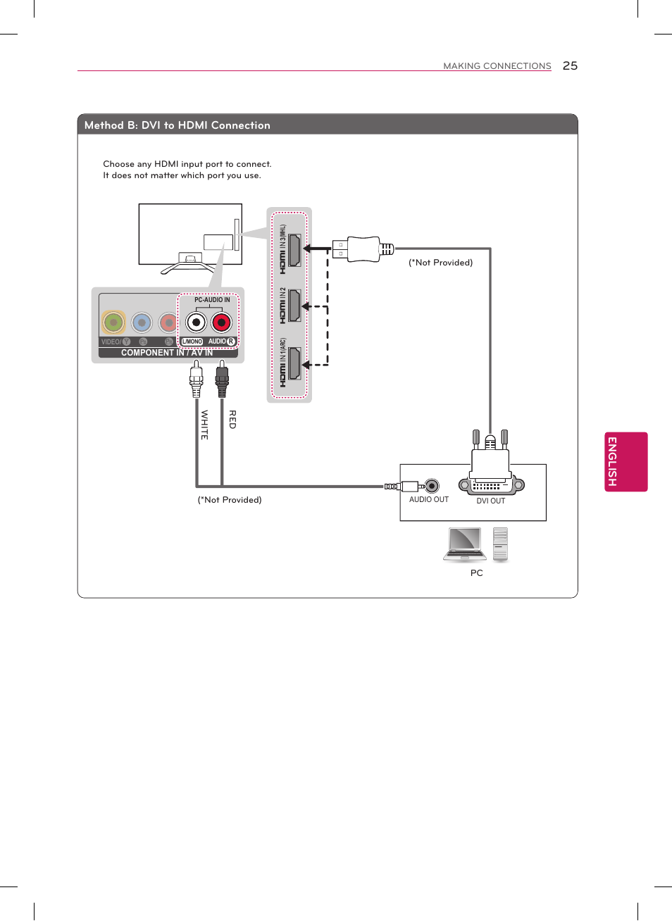 English, Method b: dvi to hdmi connection | LG 50LA6200 User Manual | Page 25 / 52