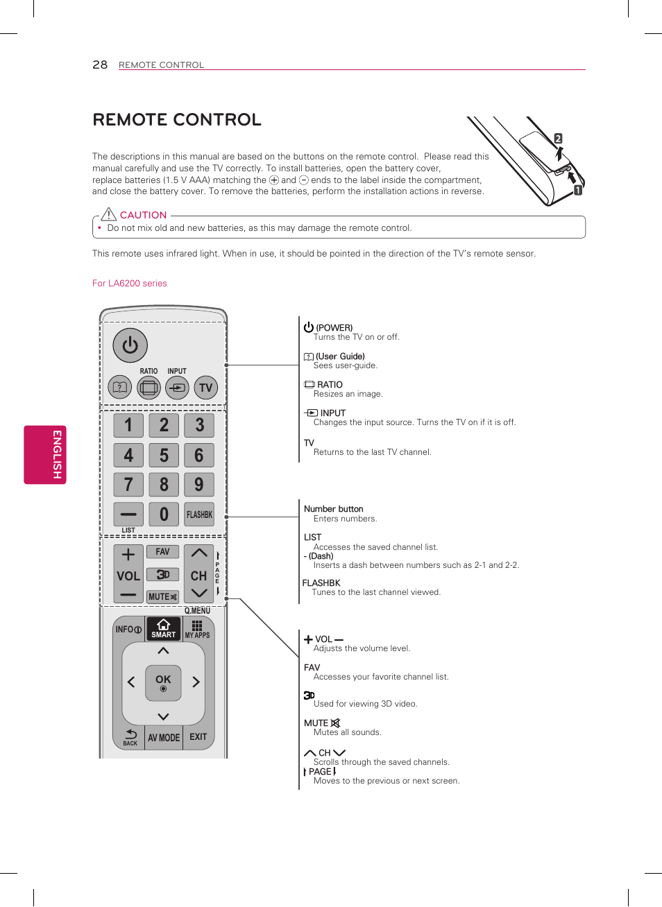 Remote control, Ch vol | LG 50LA6200 User Manual | Page 28 / 52