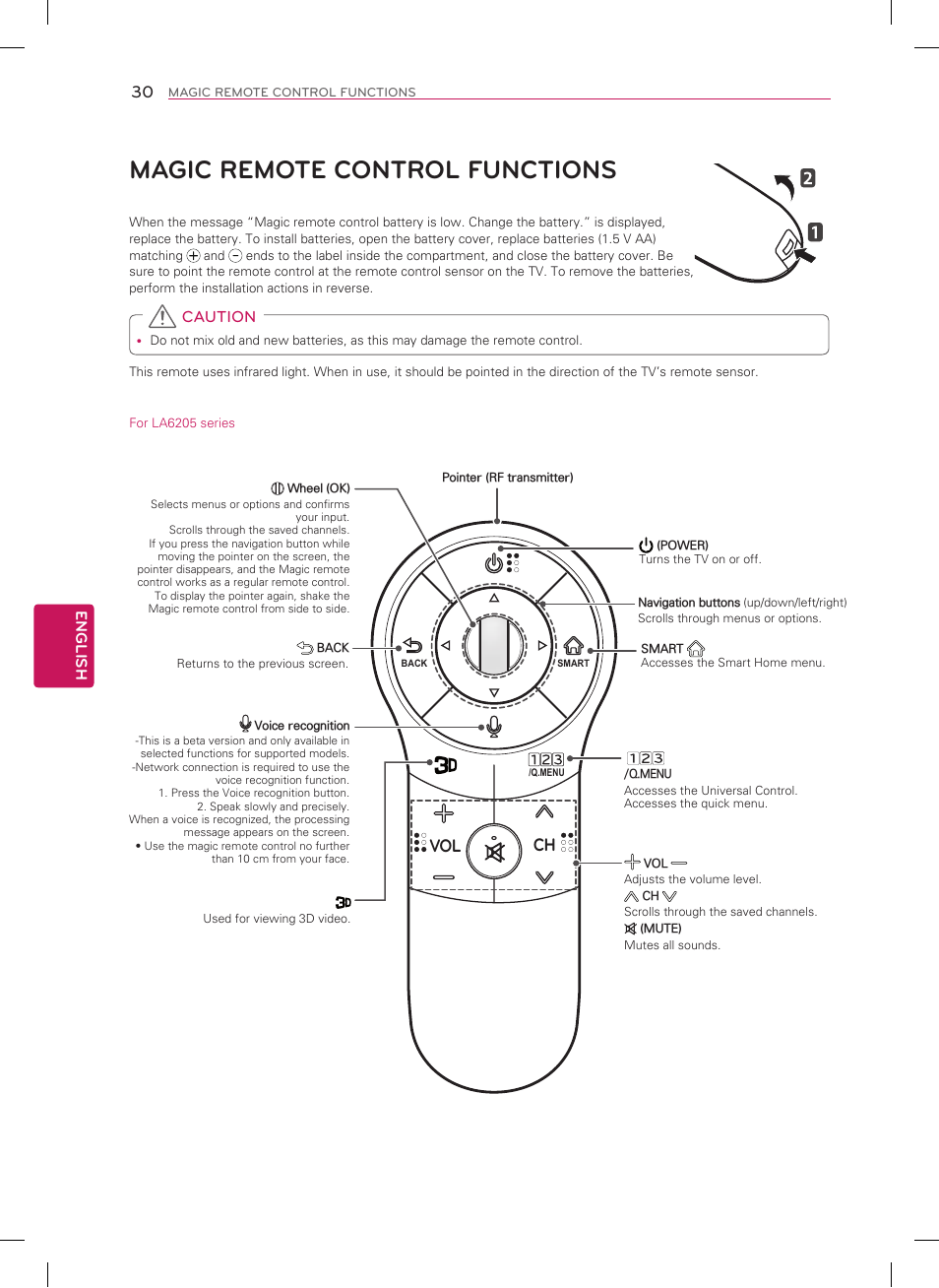 Magic remote control functions, Ch vol, English | Caution | LG 50LA6200 User Manual | Page 30 / 52