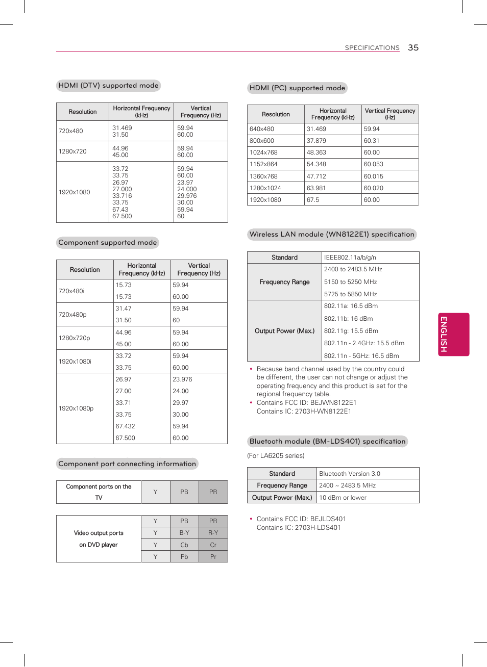 English | LG 50LA6200 User Manual | Page 35 / 52