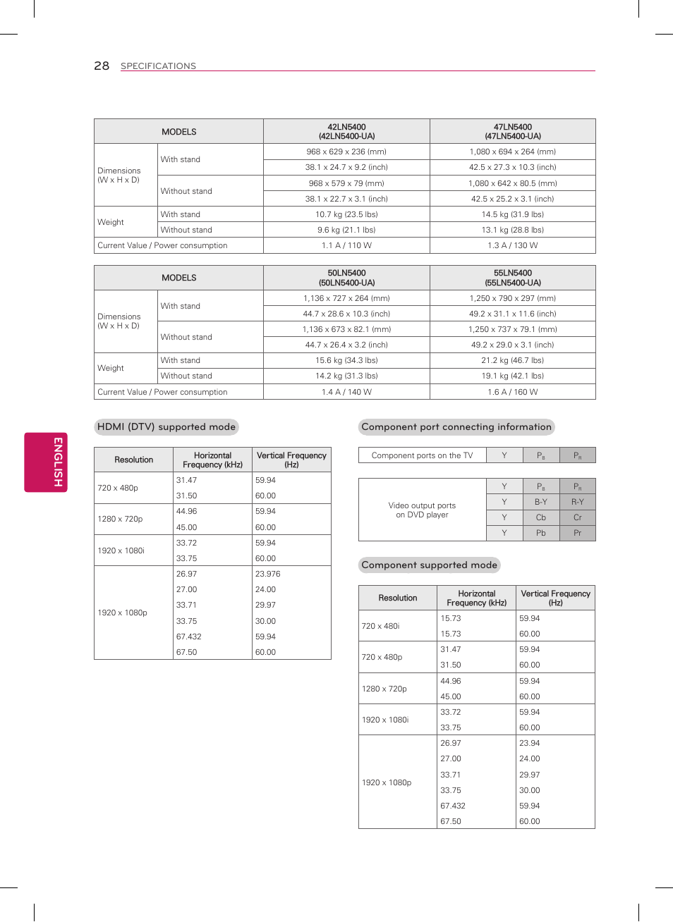 English | LG 32LN5310 User Manual | Page 28 / 32