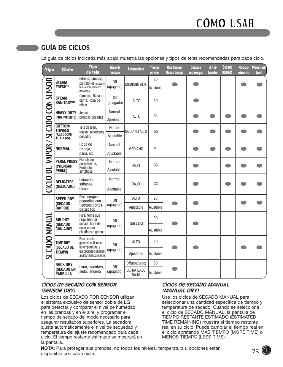 Guía de ciclos | LG DLGX3002P User Manual | Page 75 / 96