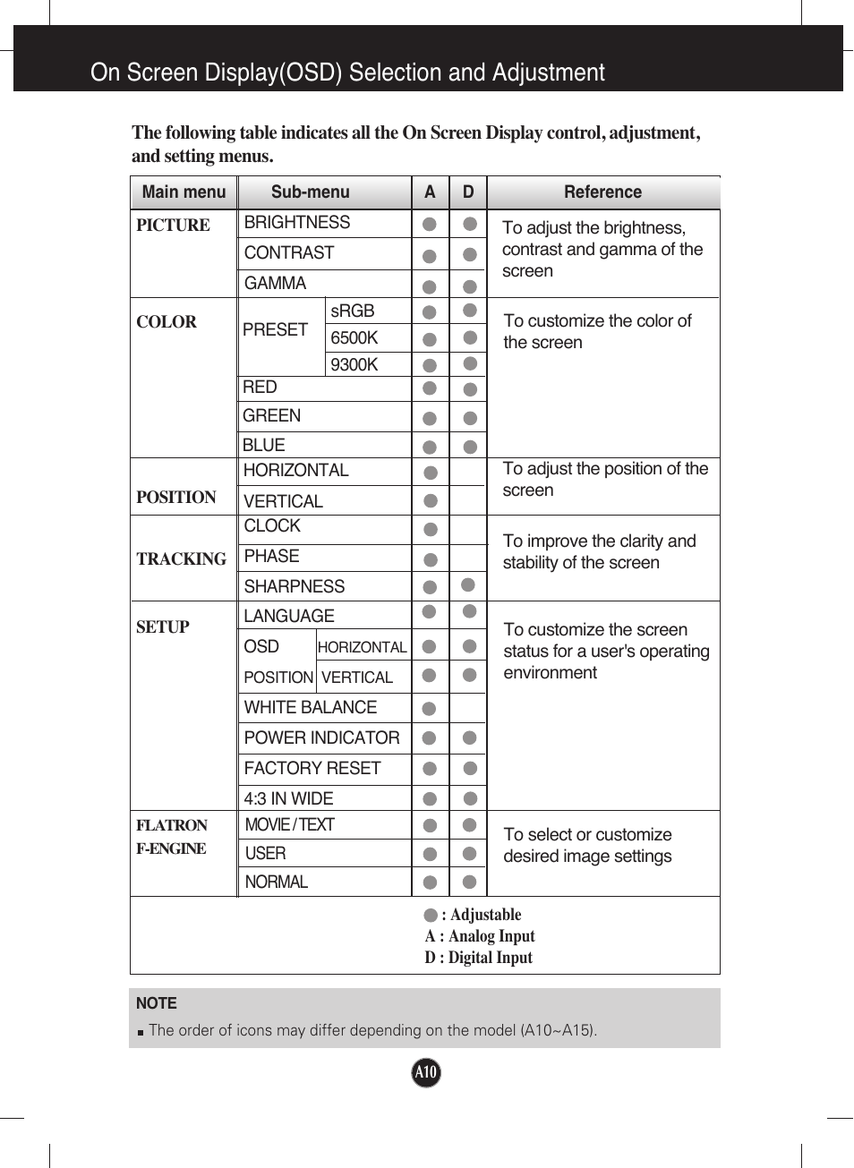 On screen display(osd) selection and adjustment | LG L227WTG-PF User Manual | Page 11 / 23