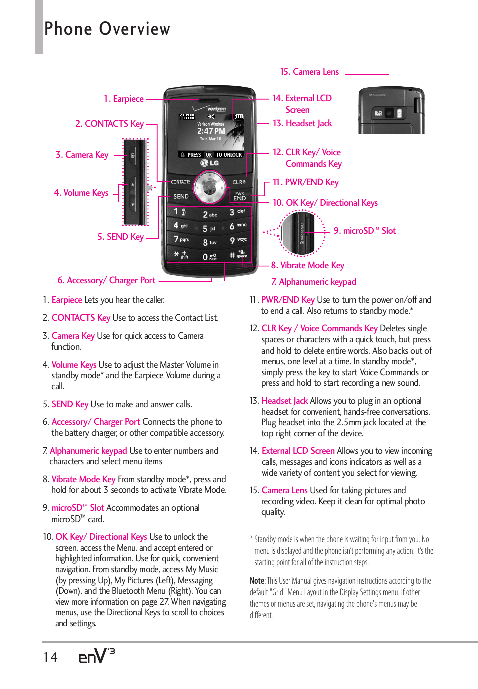 Phone overview | LG LGVX9200 User Manual | Page 16 / 317