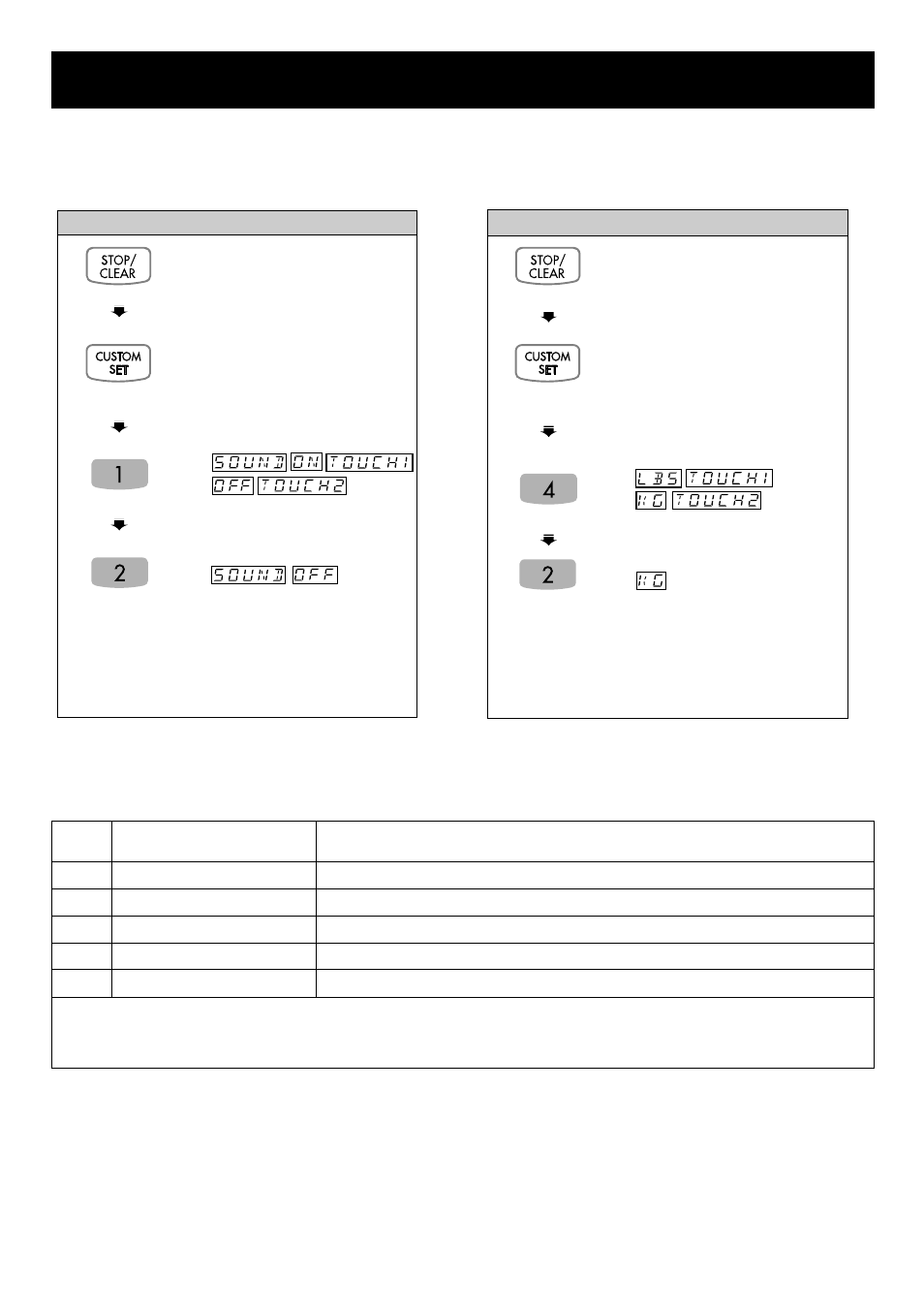 Using your microwave oven, Custom set function chart, Custom set | LG MA2130W User Manual | Page 12 / 28