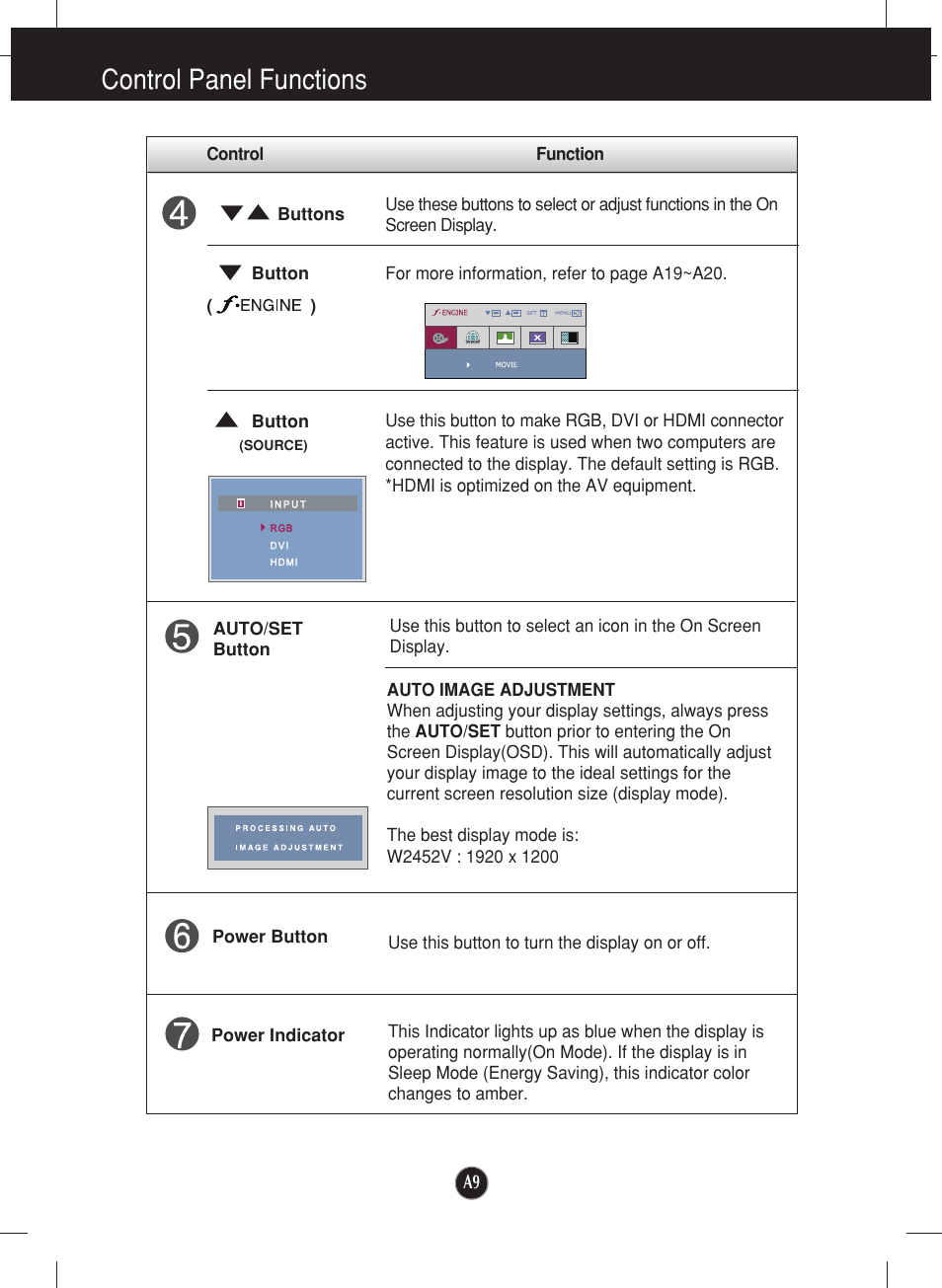 Control panel functions | LG W2452V-TF User Manual | Page 10 / 27