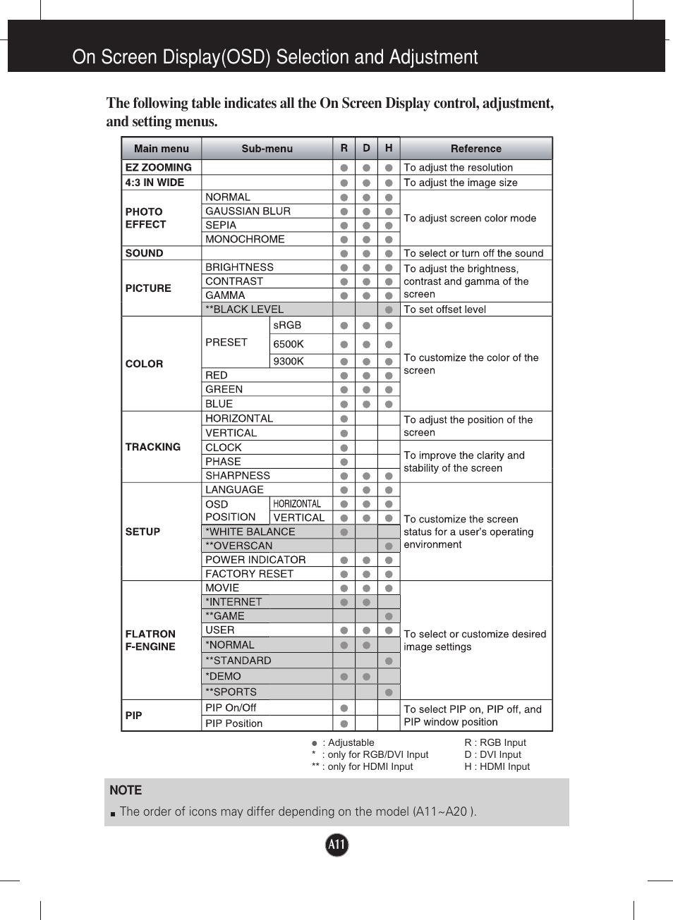 On screen display(osd) selection and adjustment | LG W2452V-TF User Manual | Page 12 / 27